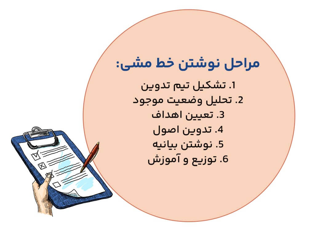 نحوه نوشتن خط مشی