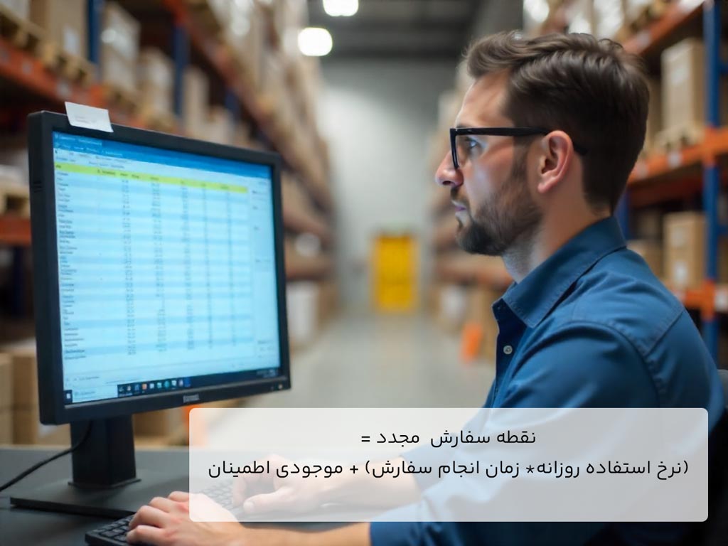 نقطه سفارش