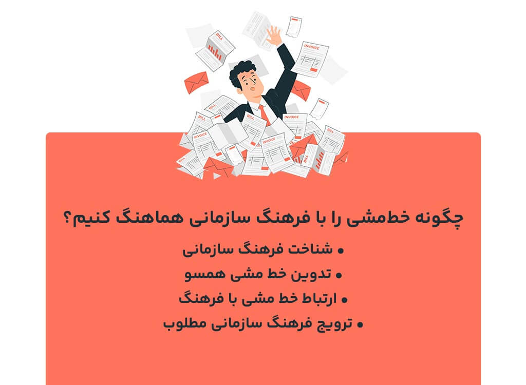 هماهنگی خط مشی با فرهنگ سازمانی