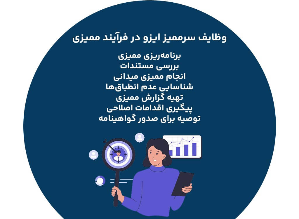 وظایف سرممیز ایزو در فرآیند ممیزی
