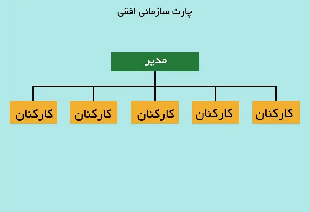 چارت سازمانی افقی یا مسطح (Flat Org Chart)