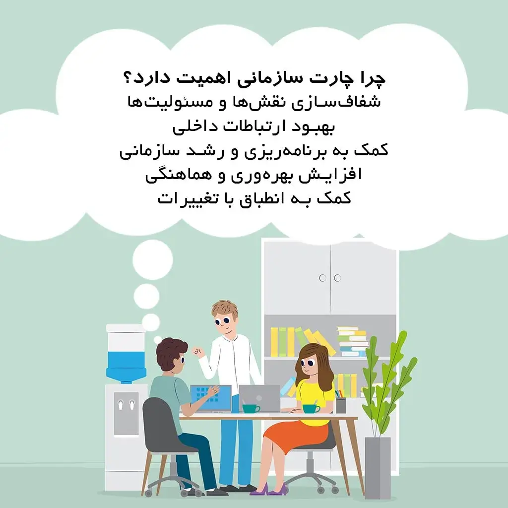 چرا چارت سازمانی اهمیت دارد؟
