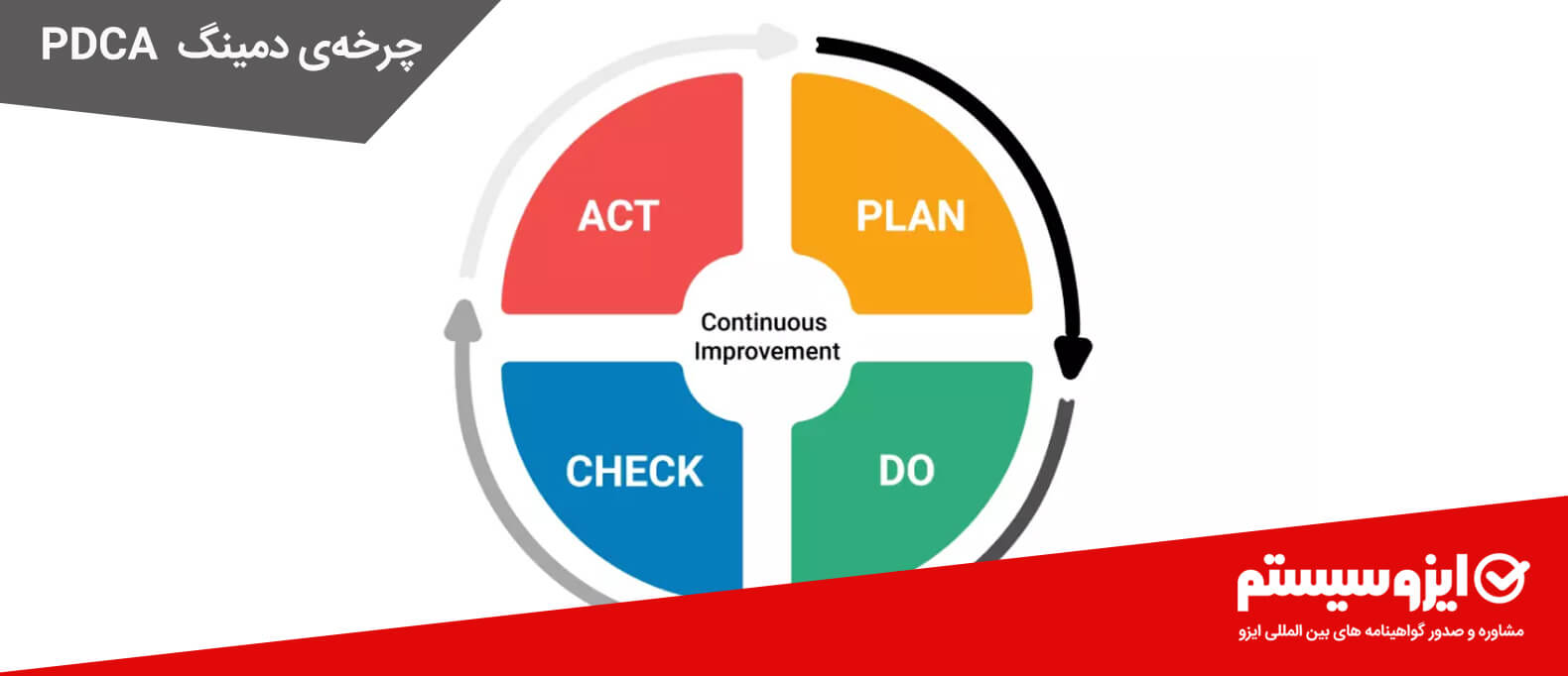 چرخه_ی دمینگ PDCA چرخه ی دمینگ PDCA