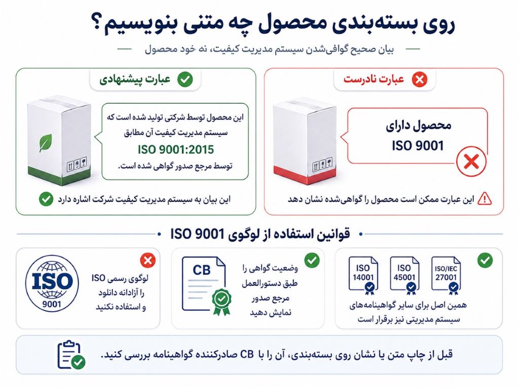 قوانین استفاده از لوگوی ISO 9001 