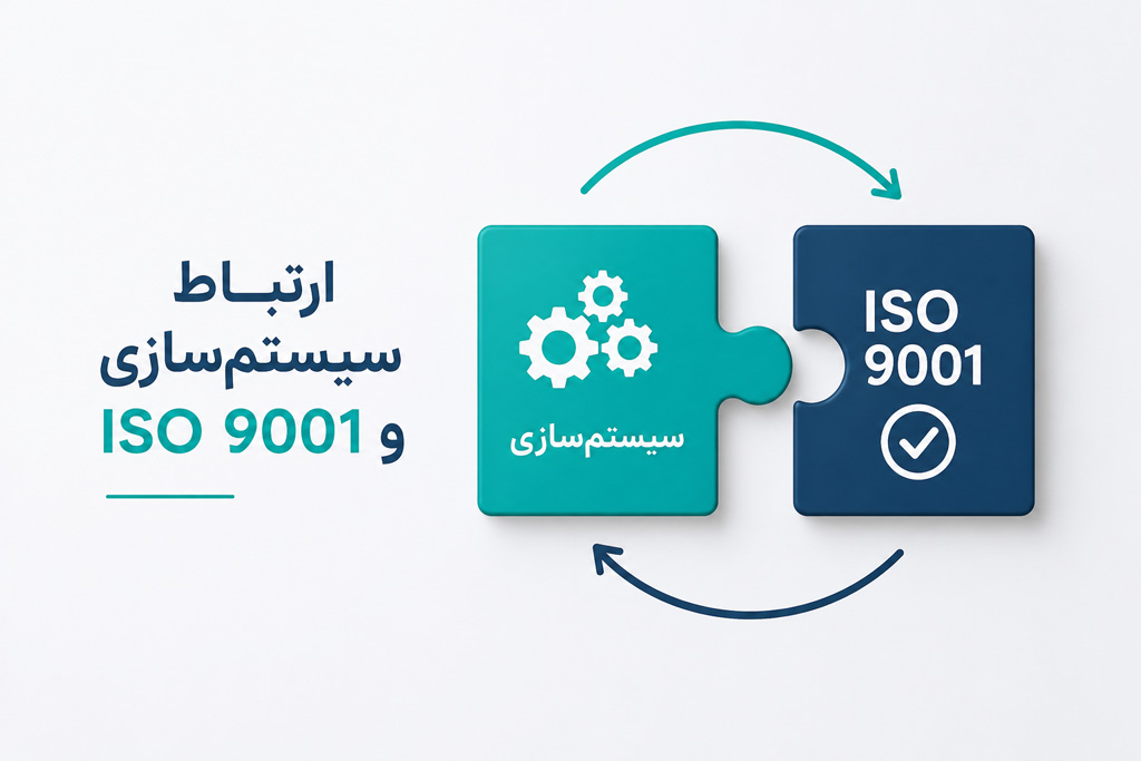 ارتباط سیستم سازی و ایزو 9001