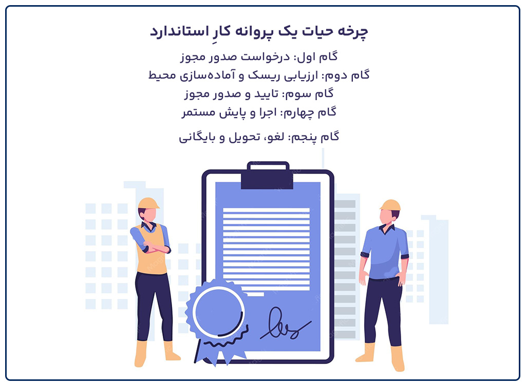 چرخه حیات یک پروانه کارِ استاندارد