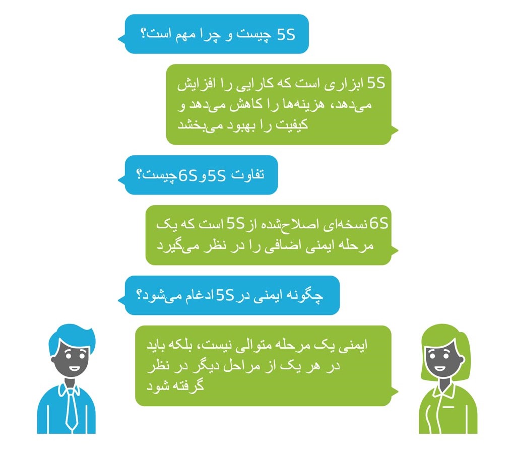 5S چیست؟ | آشنایی با اصول نظام 5 اس و نحوه اجرای آن در محیط کار