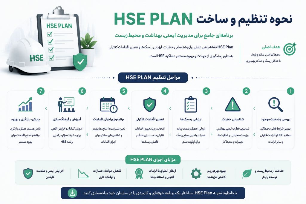 HSE PLAN چیست