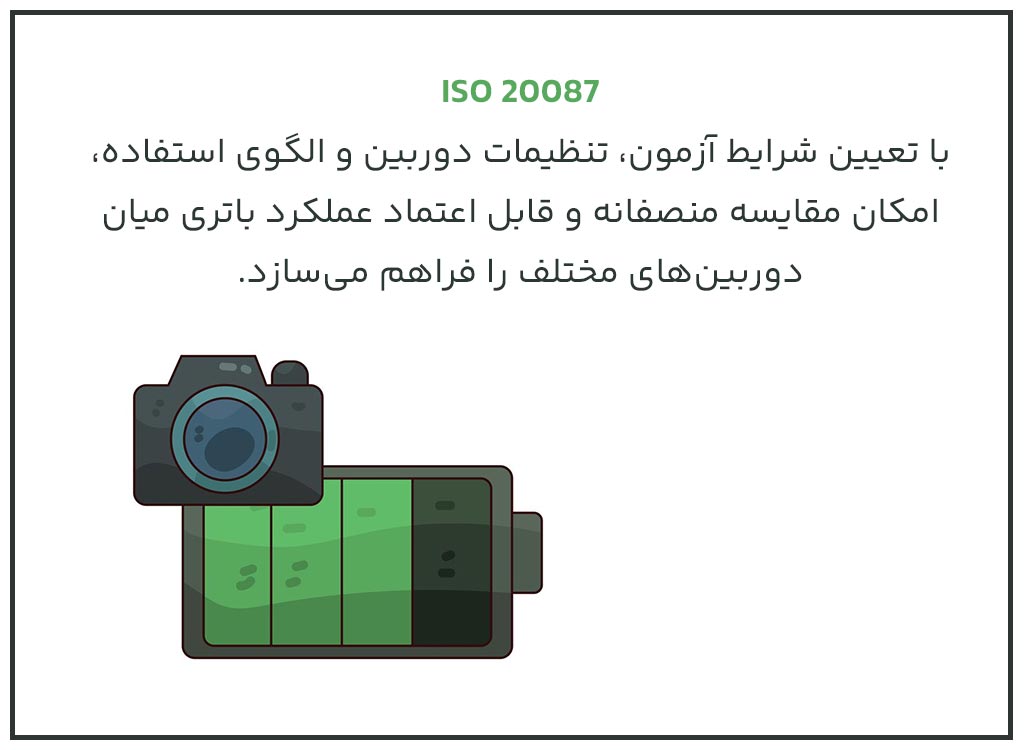 ISO 20087