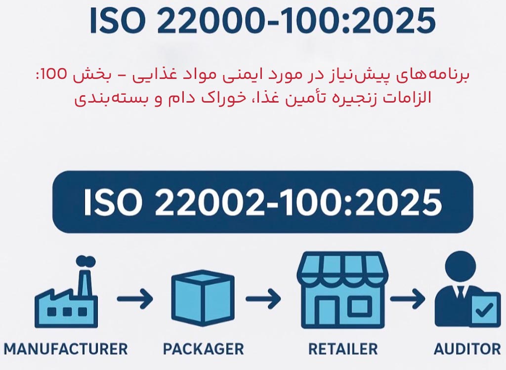 استانداردهای ایزو 22002