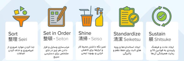 5S چیست؟ | آشنایی با اصول نظام 5 اس و نحوه اجرای آن در محیط کار