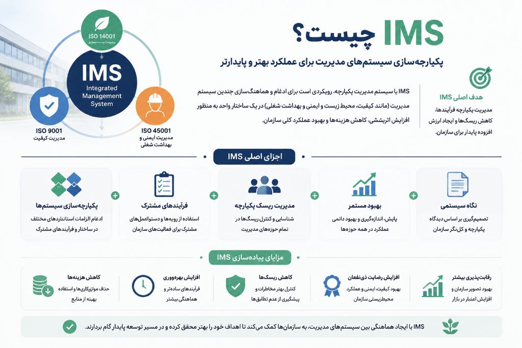 ims چیست