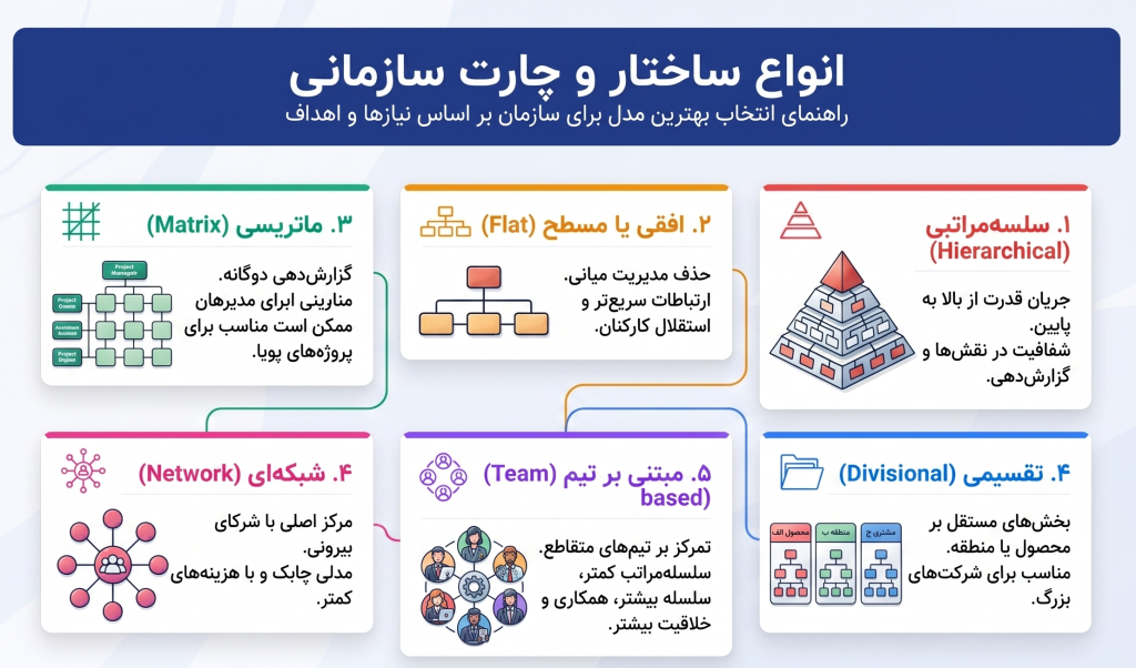 چارت سازمانی چیست؟