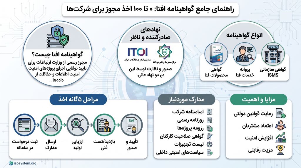 افتا چیست؟