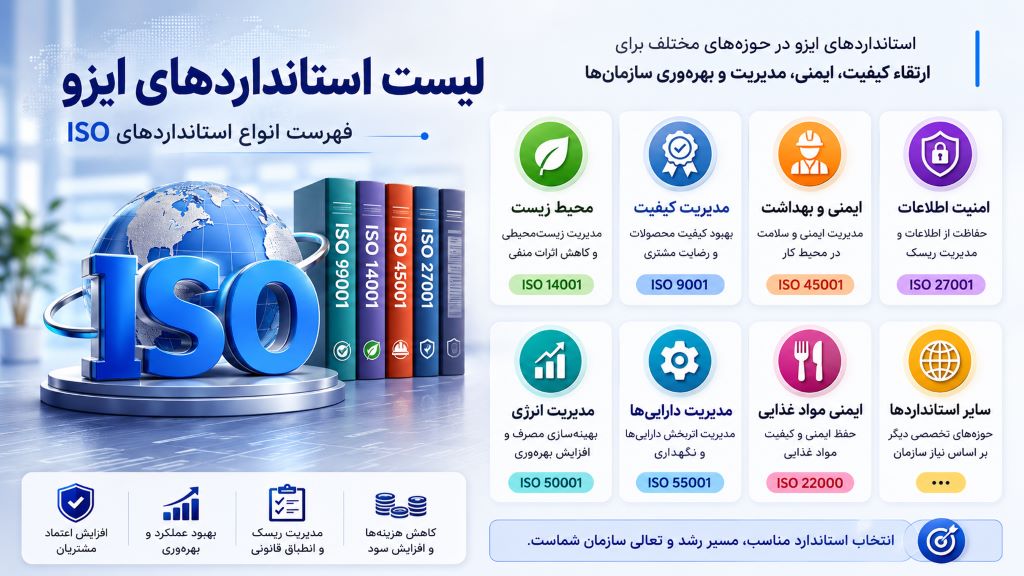 لیست استانداردهای ایزو