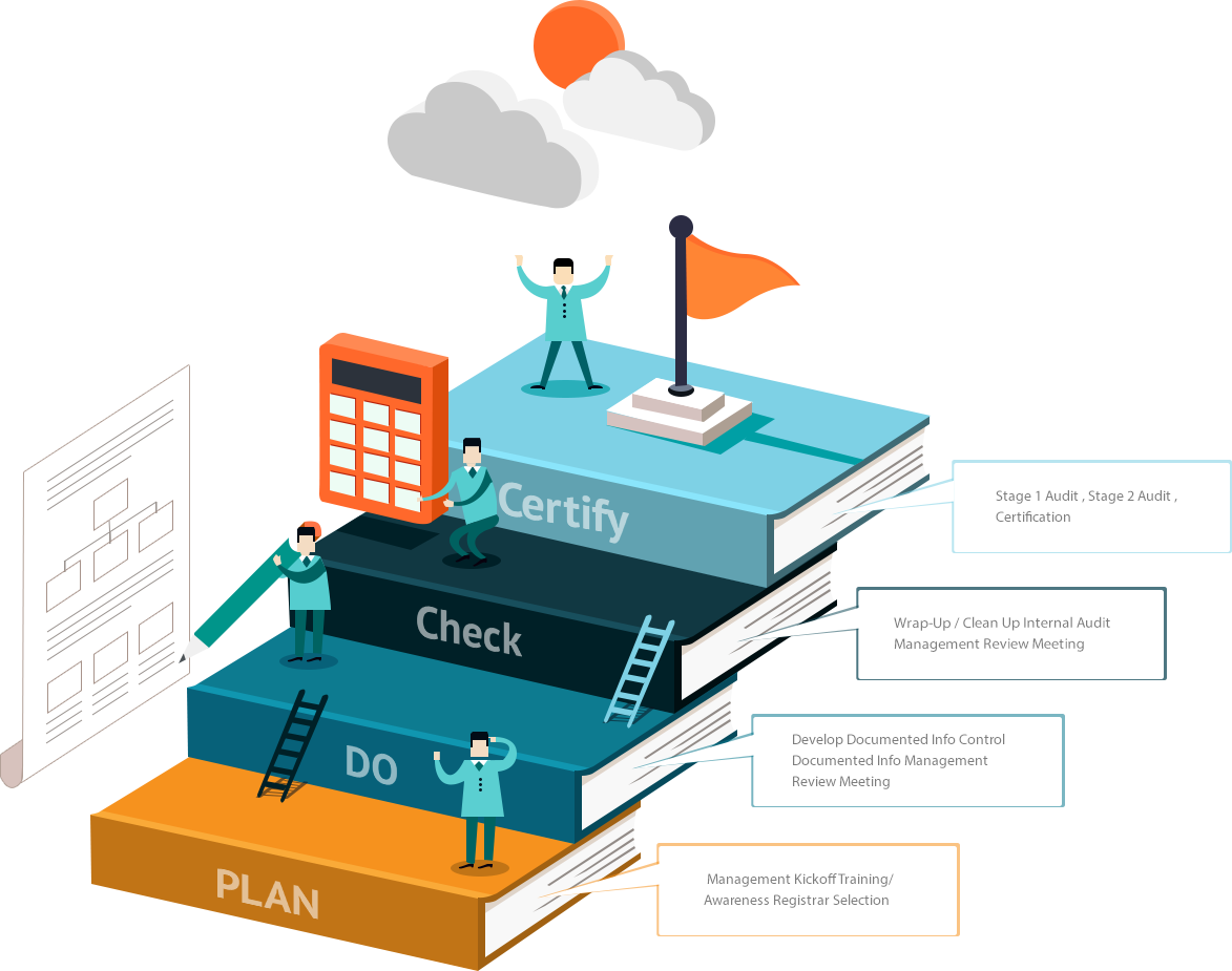 به‌روزرسانی ایزو 45001