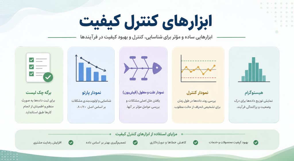7 ابزار کنترل کیفیت چیست
