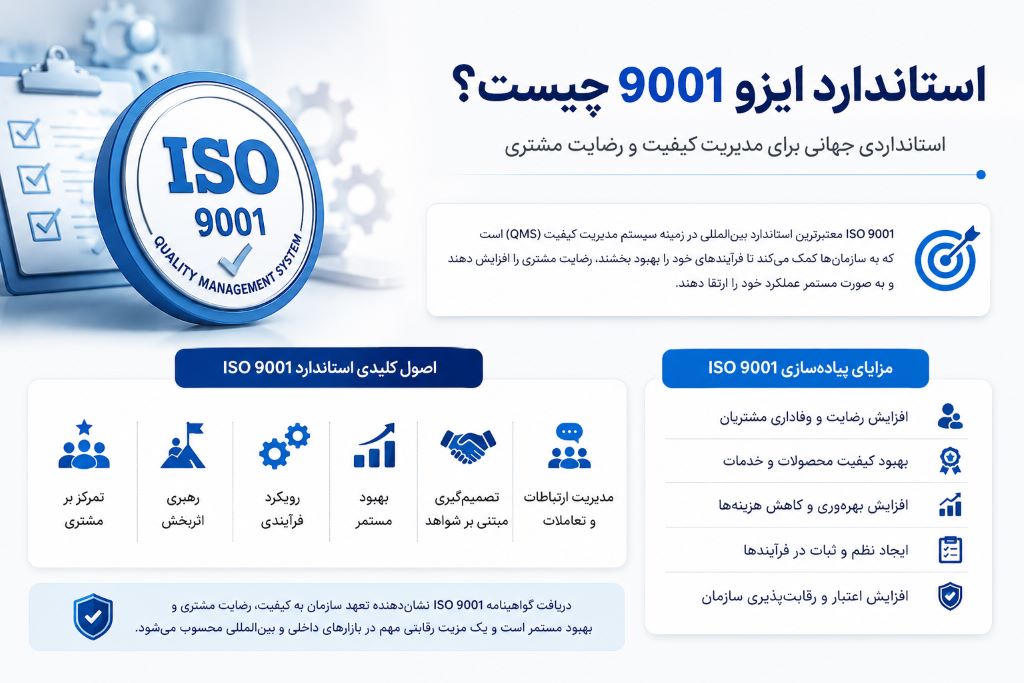 ایزو 9001 چیست