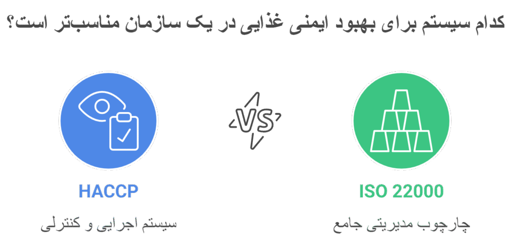 تفاوت HACCP و ISO 22000