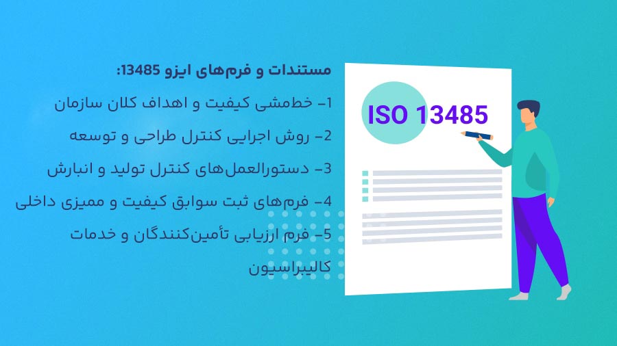 مستندات و فرم‌های ایزو ۱۳۴۸۵