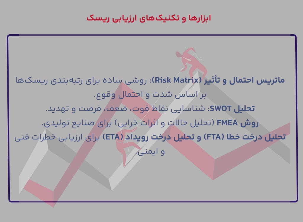 ابزارها و تکنیک‌های ارزیابی ریسک