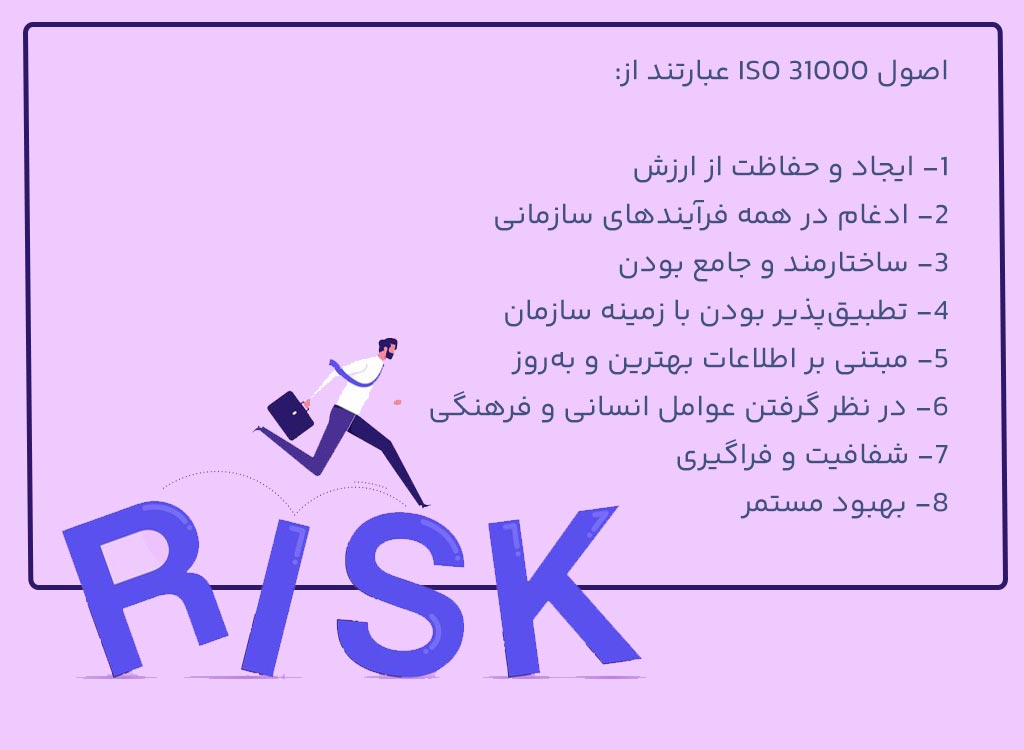 اصول ISO 31000