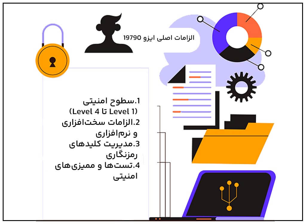 الزامات اصلی ISO 19790