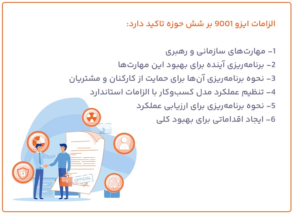 الزامات ایزو 9001