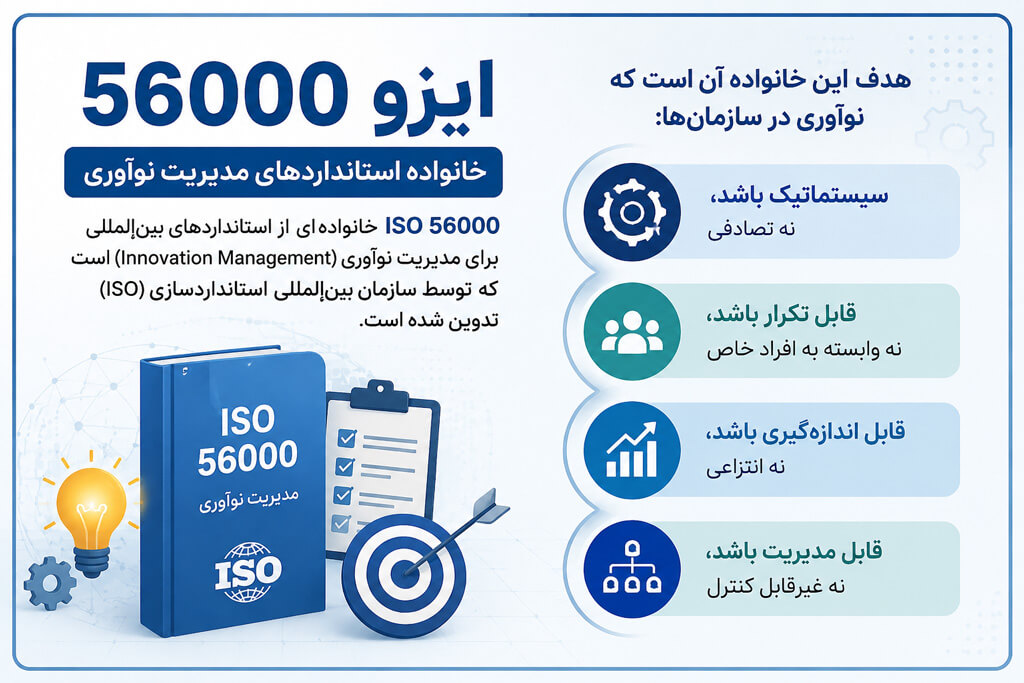 ایزو 56000
