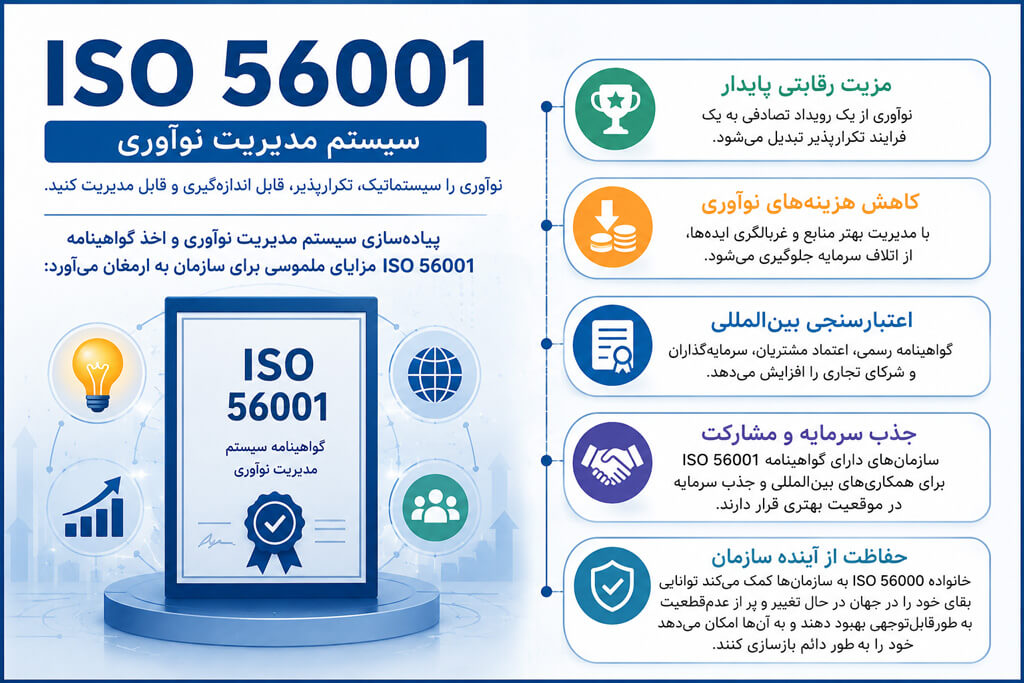 ایزو 56001