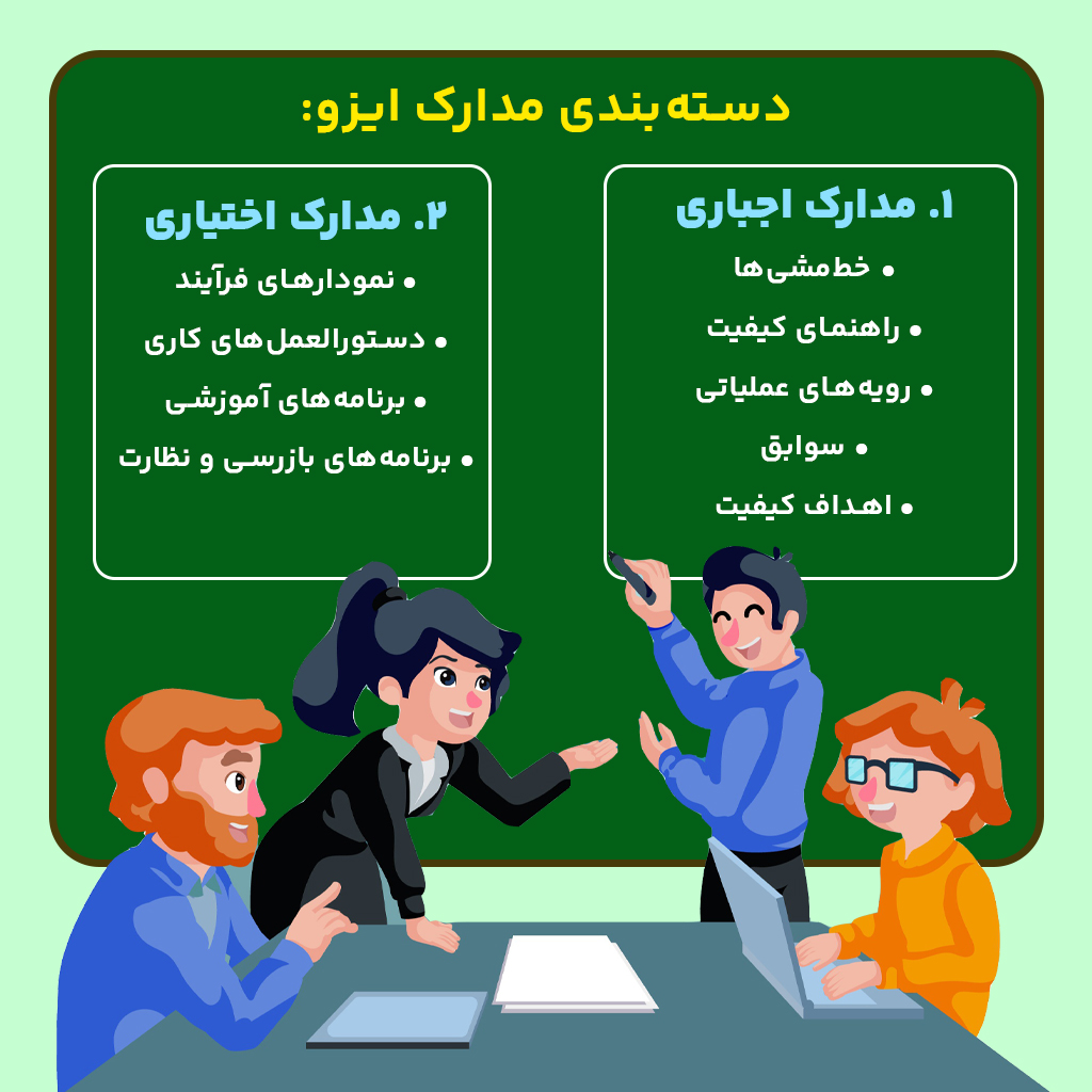 دسته‌بندی مدارک ایزو