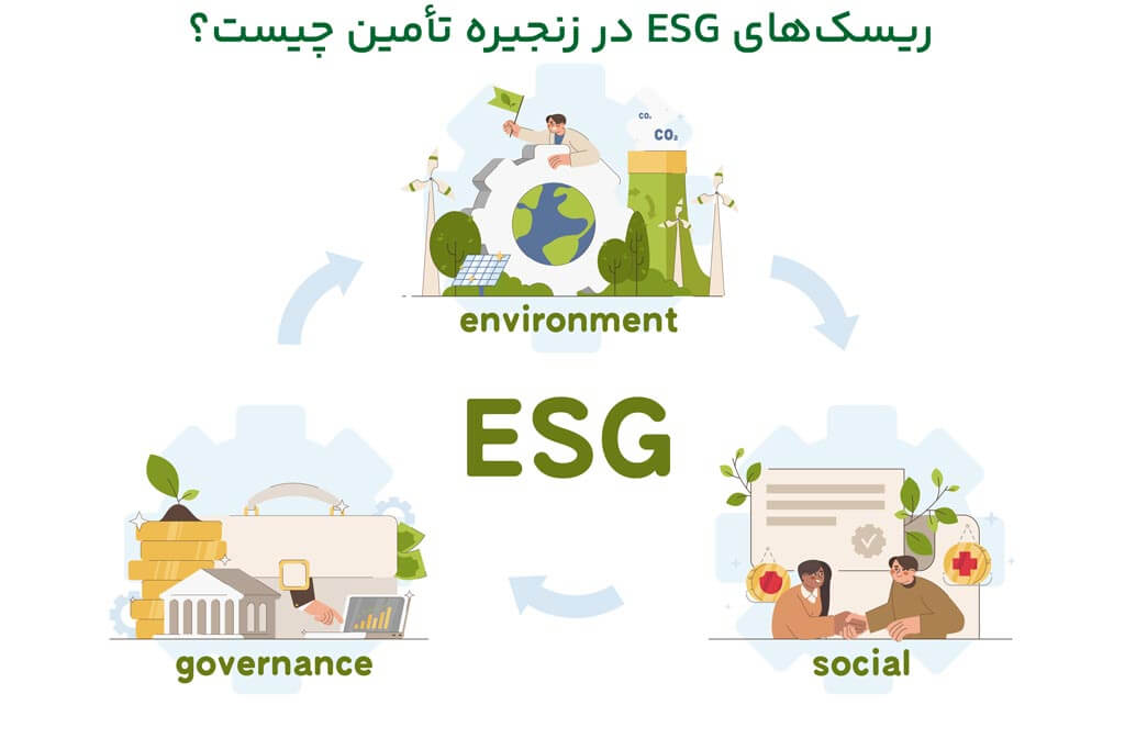راهکارهای اجرایی برای مدیریت ریسک‌های ESG در ایران