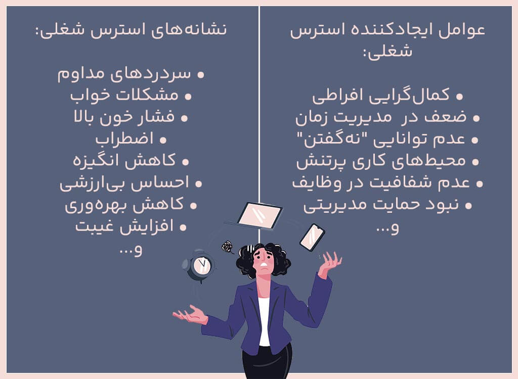 عوامل و نشانه‌های استرس شغلی