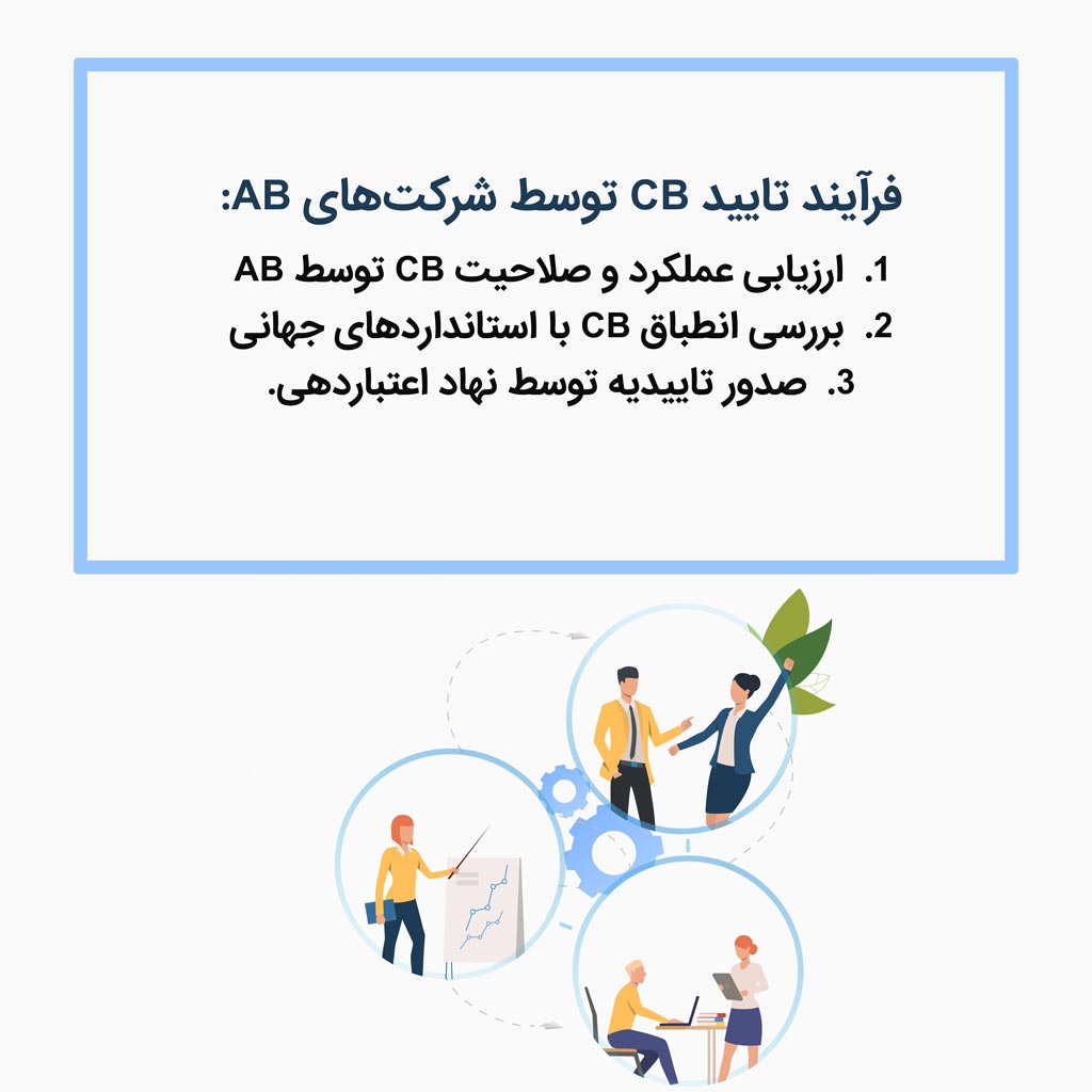 فرآیند تایید CB توسط شرکت‌های AB چیست؟