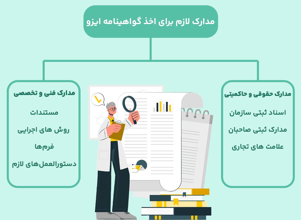 مدارک لازم برای اخذ گواهینامه ایزو