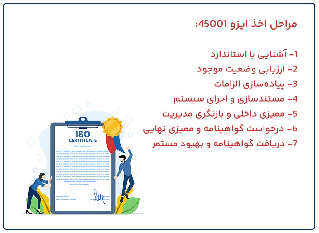 مراحل اخذ ایزو 45001