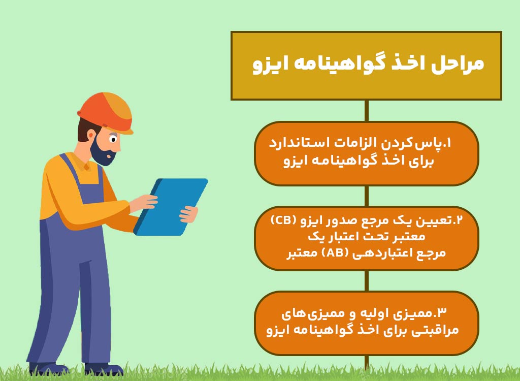 مراحل اخذ گواهینامه ایزو