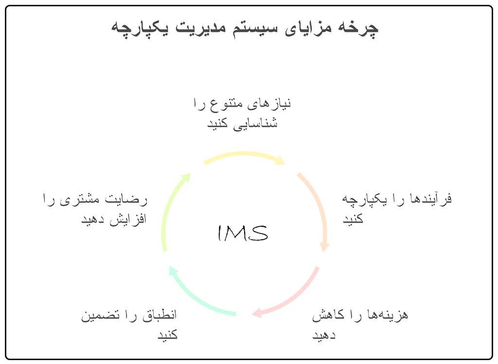 مزایای IMS