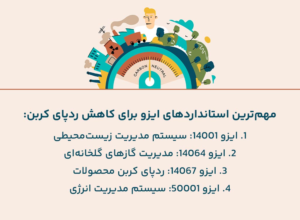 مهم‌ترین استانداردهای ایزو کاهش ردپای کربن 