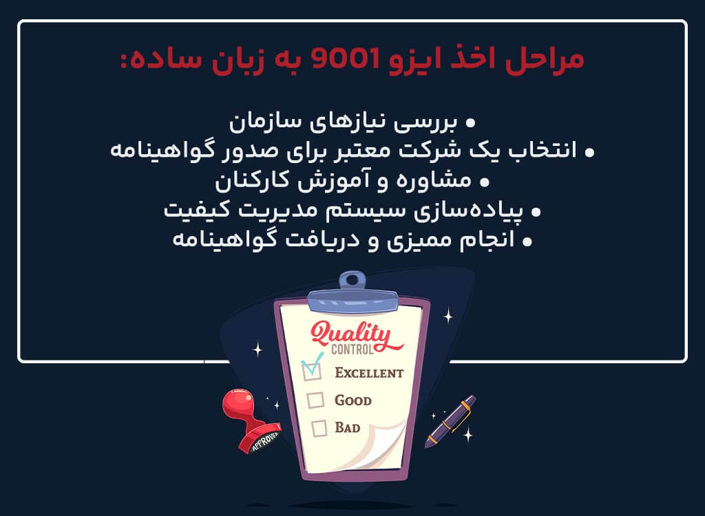 نحوه اخذ ایزو 9001 به زبان ساده