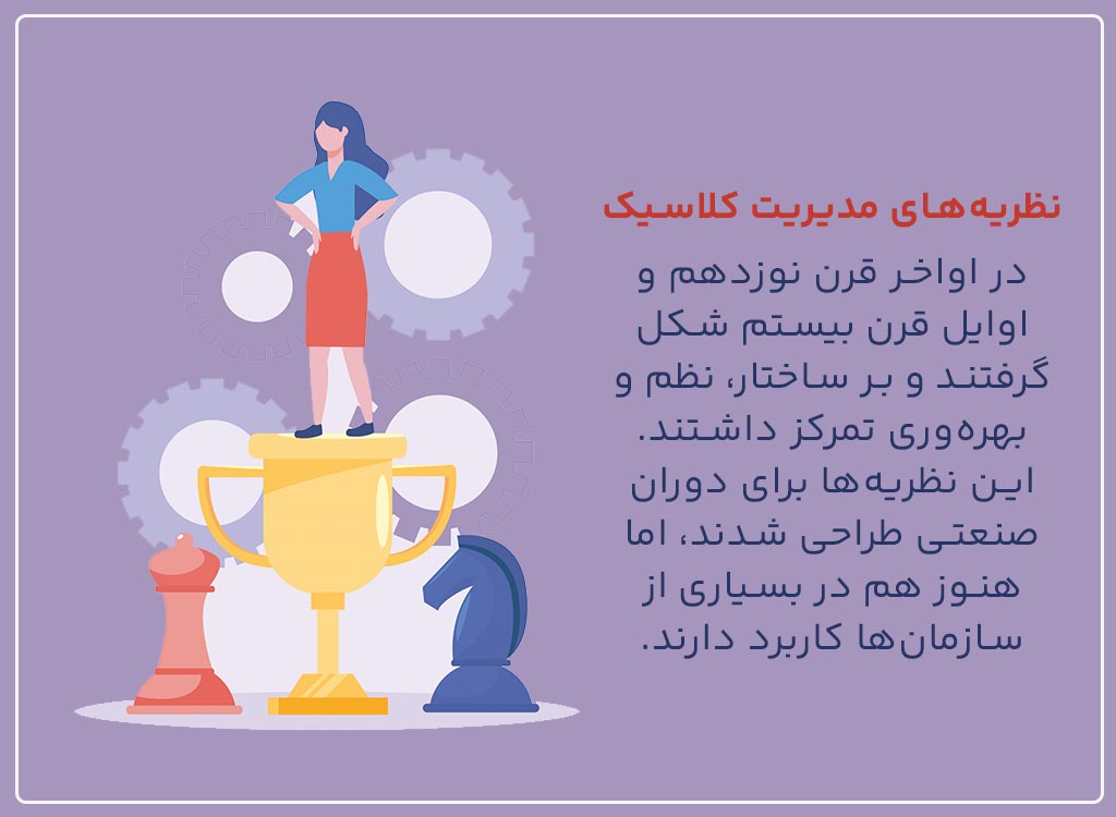 نظریه‌های مدیریت کلاسیک
