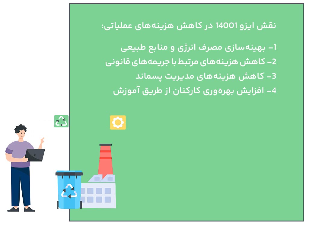 نقش ایزو 14001 در کاهش هزینه‌های عملیاتی