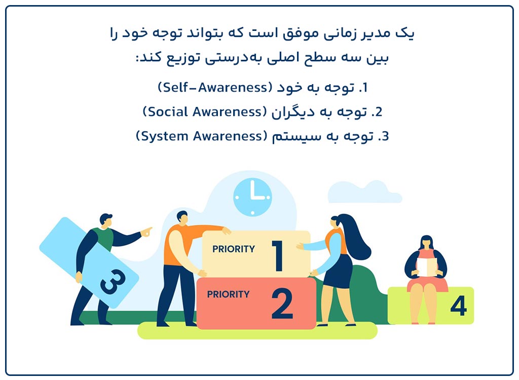 پرورش مهارت مدیریت توجه