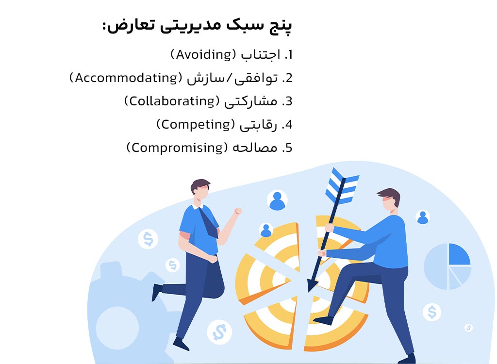 پنج سبک مدیریتی تعارض