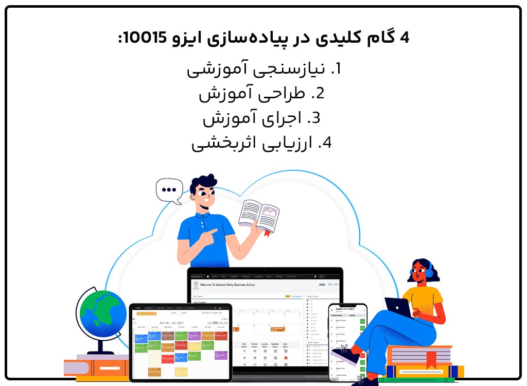 پیاده‌سازی ایزو 10015