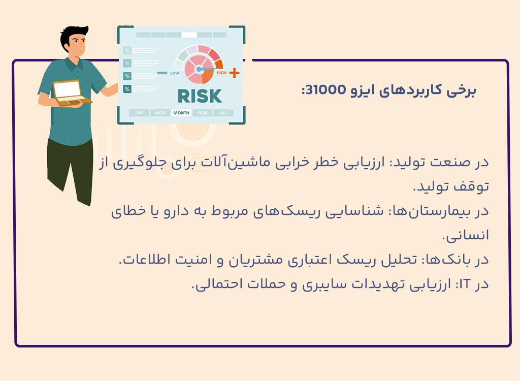 کاربردهای ISO 31000